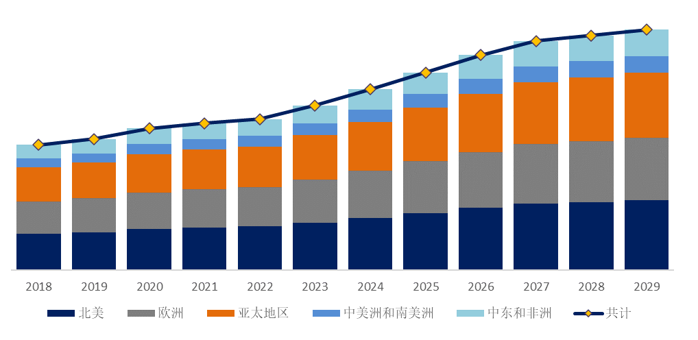 包含研究机构发布报告显示，去中心化或将改变传统金融格局的词条