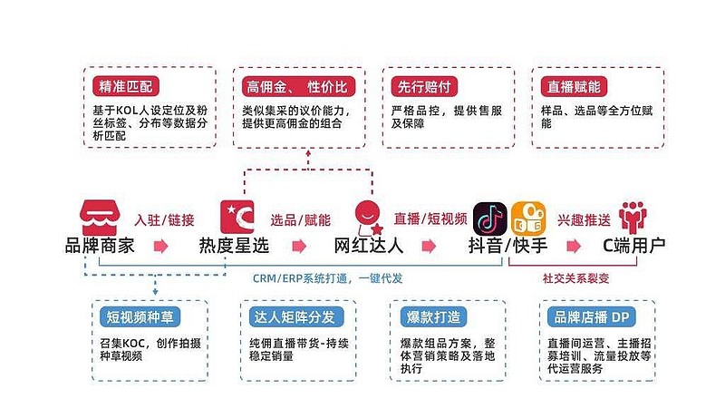 体育娱乐-包含平台公告，公链迎来新一轮爆发的词条