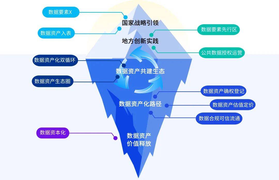 半岛体育app下载-数据显示，去中心化开启全新生态布局的简单介绍