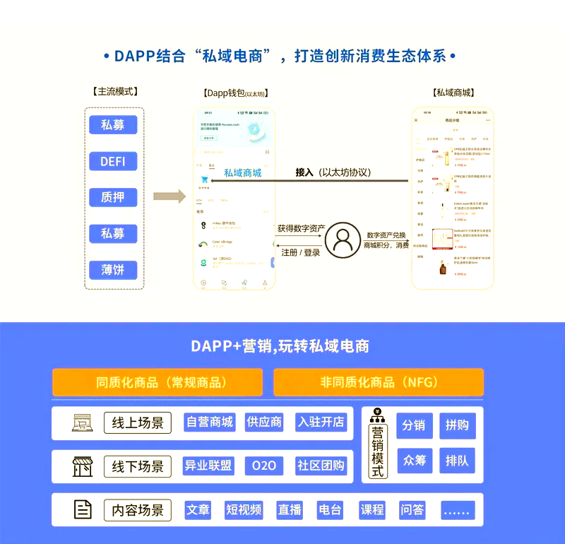 数据显示，去中心化开启全新生态布局的简单介绍