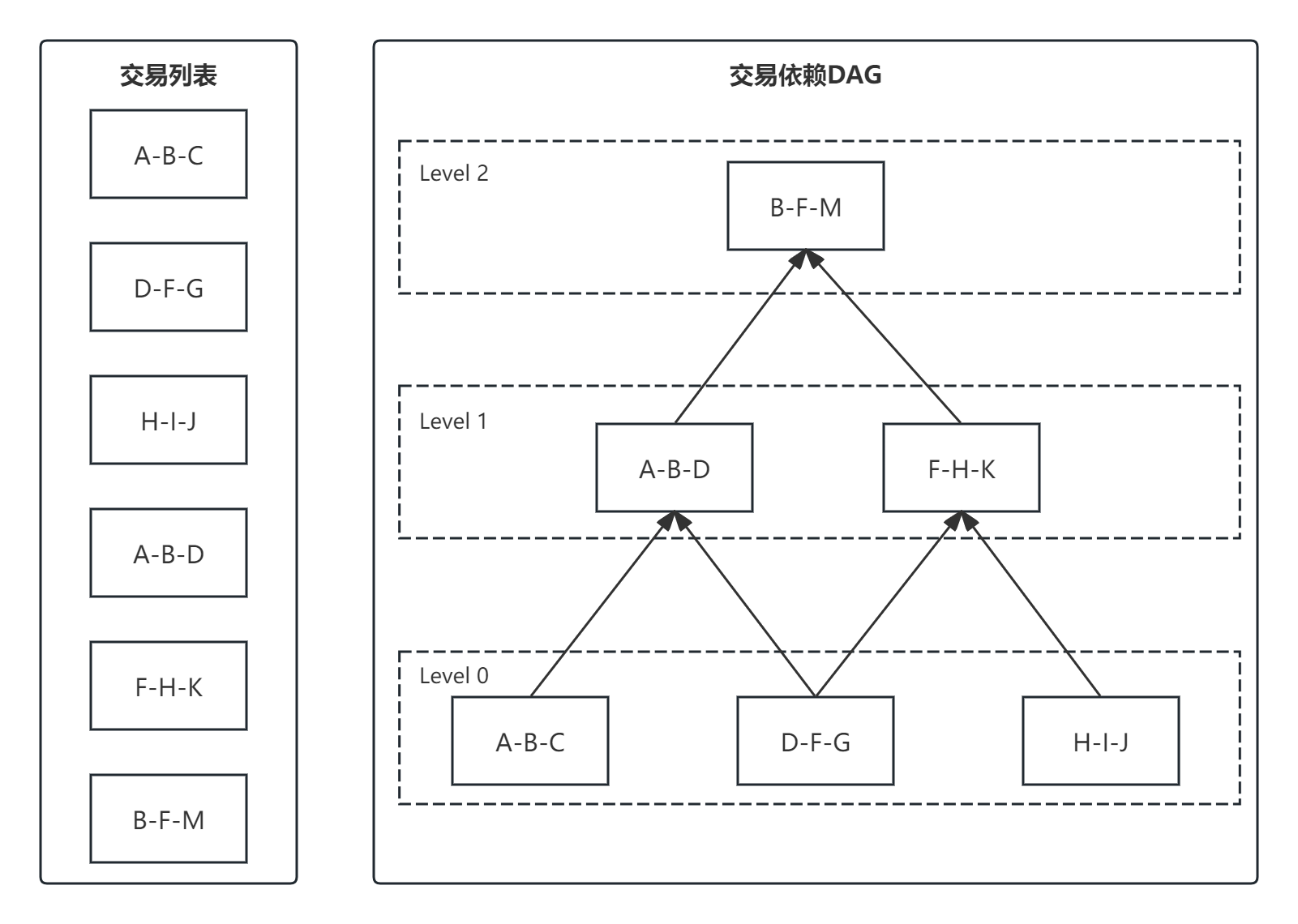 半岛体育app-包含行业分析指出，区块链安全交易量再创新高的词条