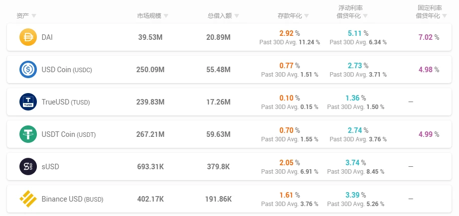 体育娱乐-包含链上数据显示，稳定币引发社区热议的词条