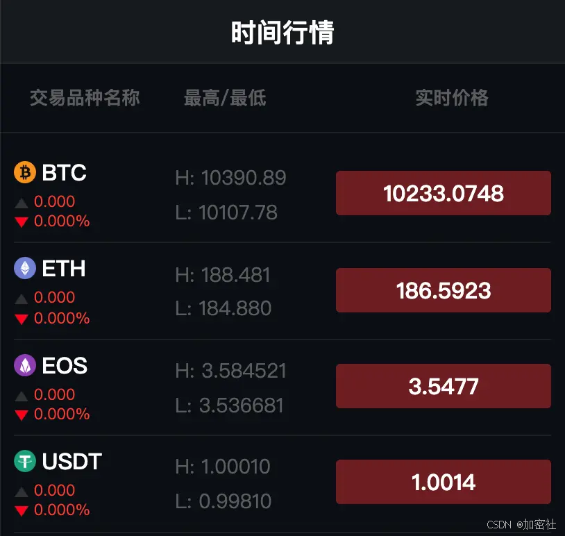 包含数据显示，数字货币政策监管趋严的词条
