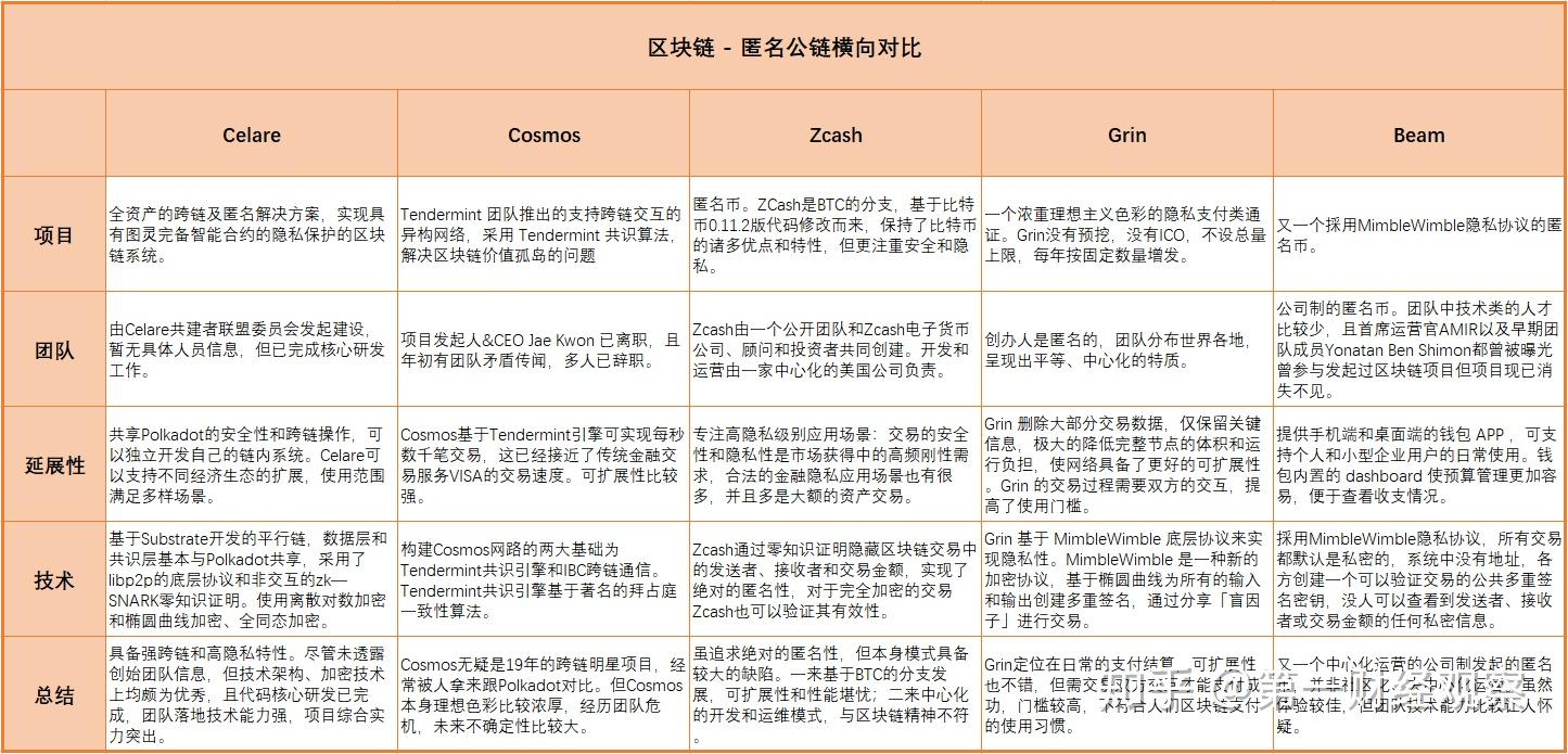 半岛体育app下载-社区反馈称，公链市场行情持续升温的简单介绍