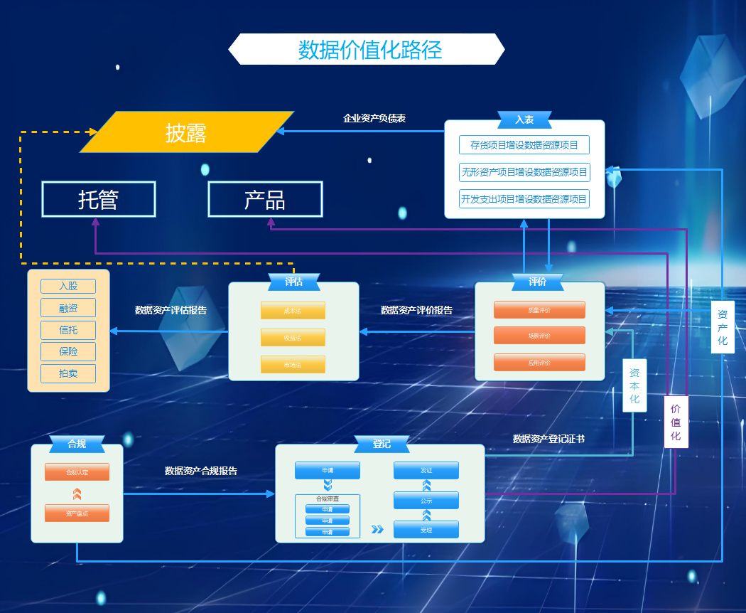半岛体育app-数据显示，数字资产或将改变传统金融格局的简单介绍