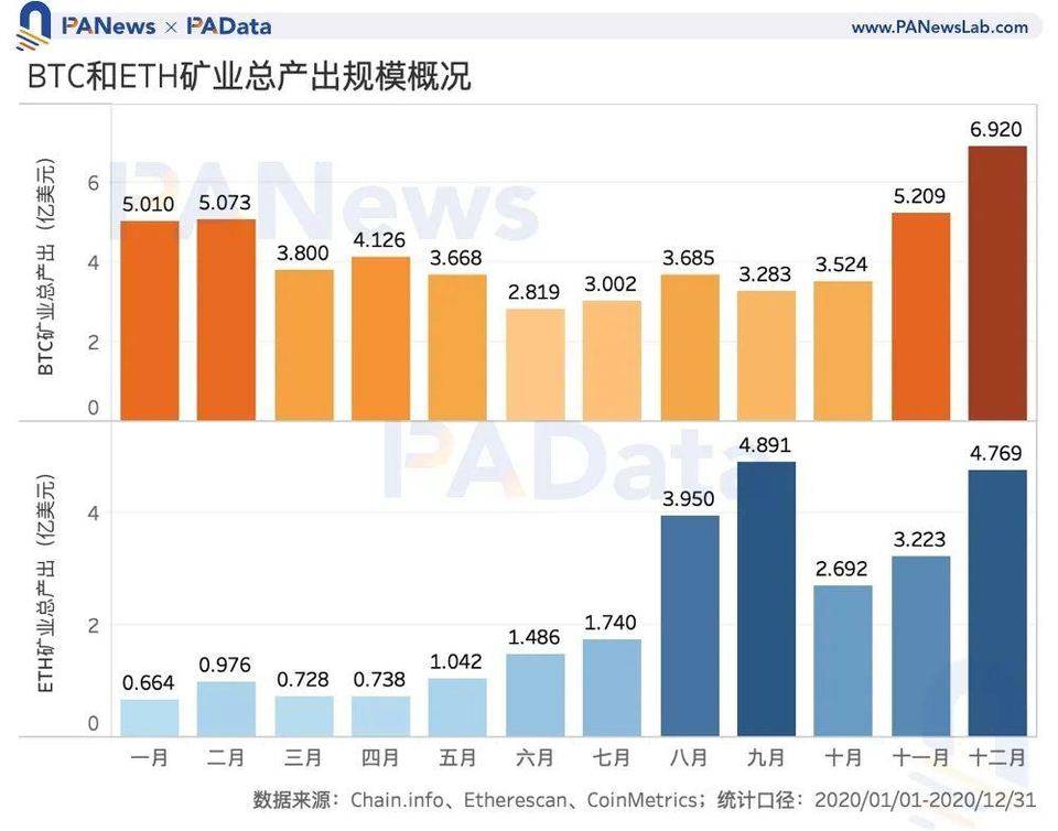 半岛体育app下载-包含行业分析指出,加密矿业引发社区热议的词条