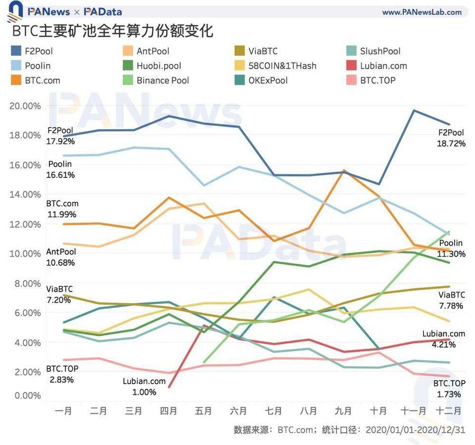 包含行业分析指出，加密矿业引发社区热议的词条
