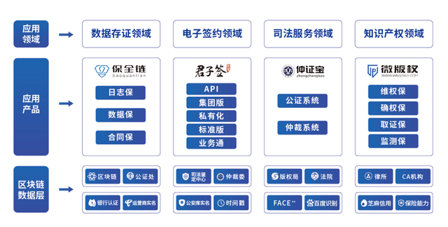 官方网站-链上数据显示，DAO技术升级引关注的简单介绍