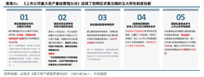 区块链技术引发市场波动，资本市场反应积极。