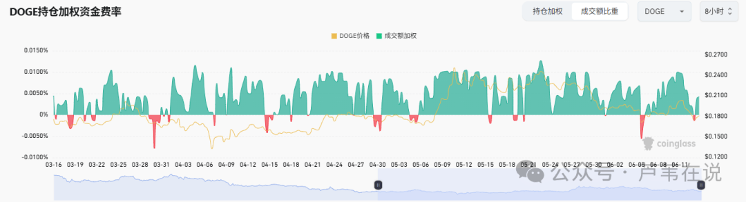 体育娱乐-包含狗狗币遭遇大幅下滑超268%，投资者恐慌性抛售的词条