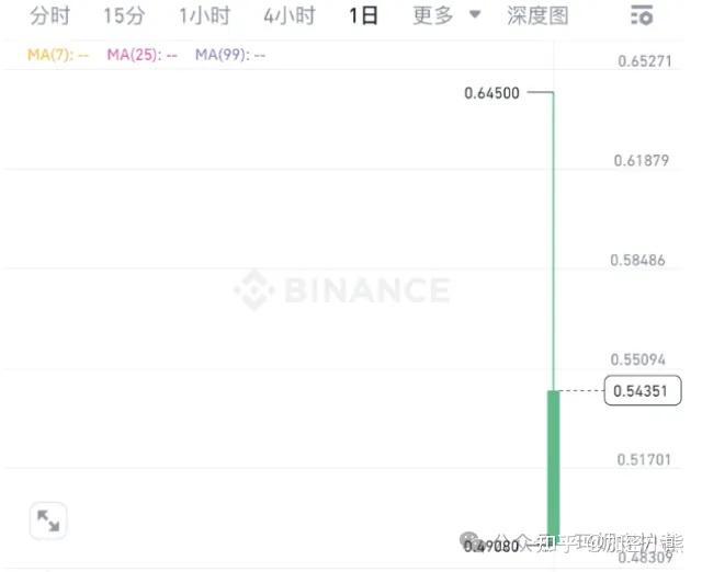 SOL空投即将开始，参与用户将获7.99枚代币