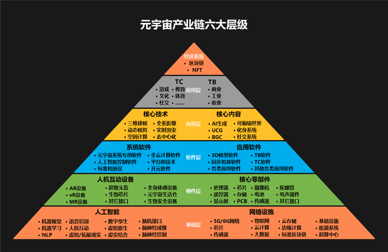 ARB官宣与25.89携手，开启元宇宙新纪元！