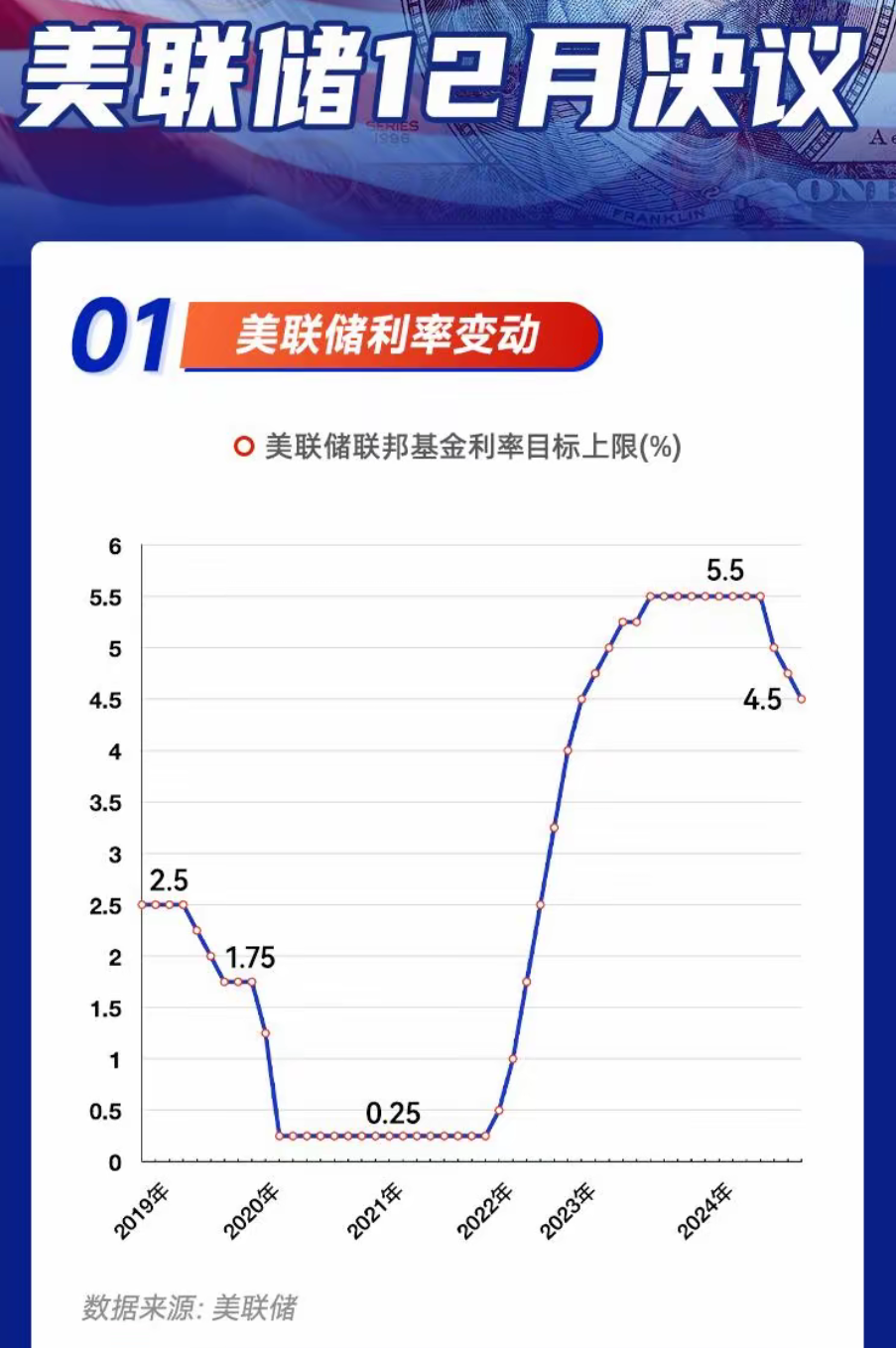 官方网站-美联储遭遇大幅下滑超21.1%，投资者恐慌性抛售