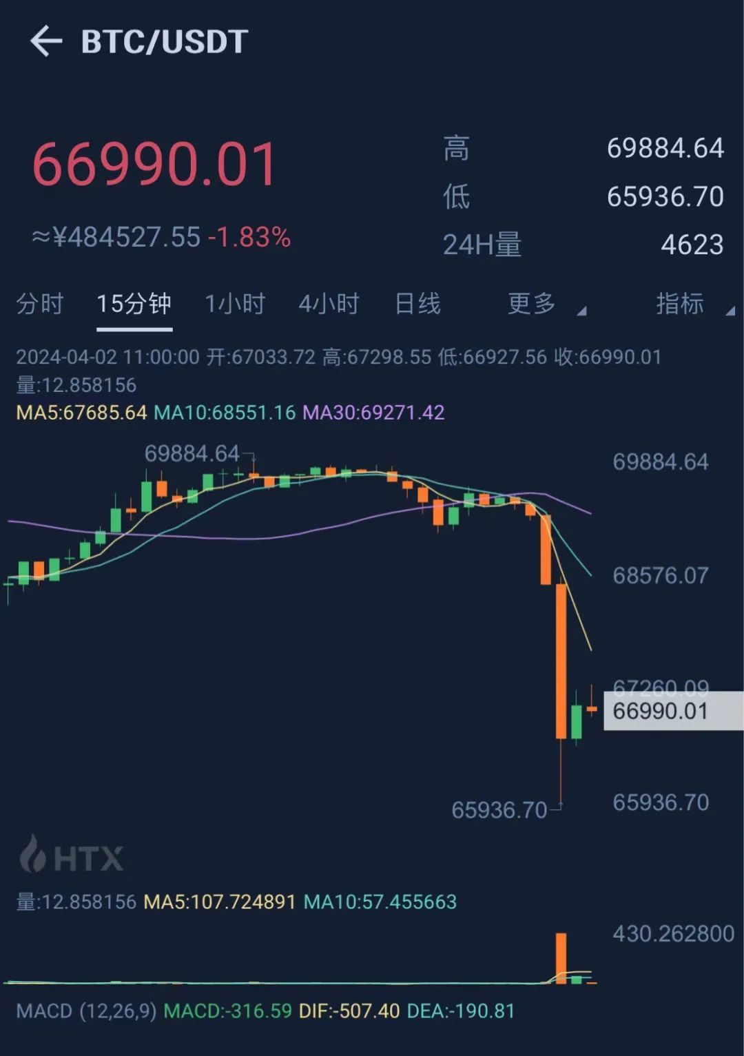 体育娱乐-比特币投资骗局被揭发，已有超20人被骗！！