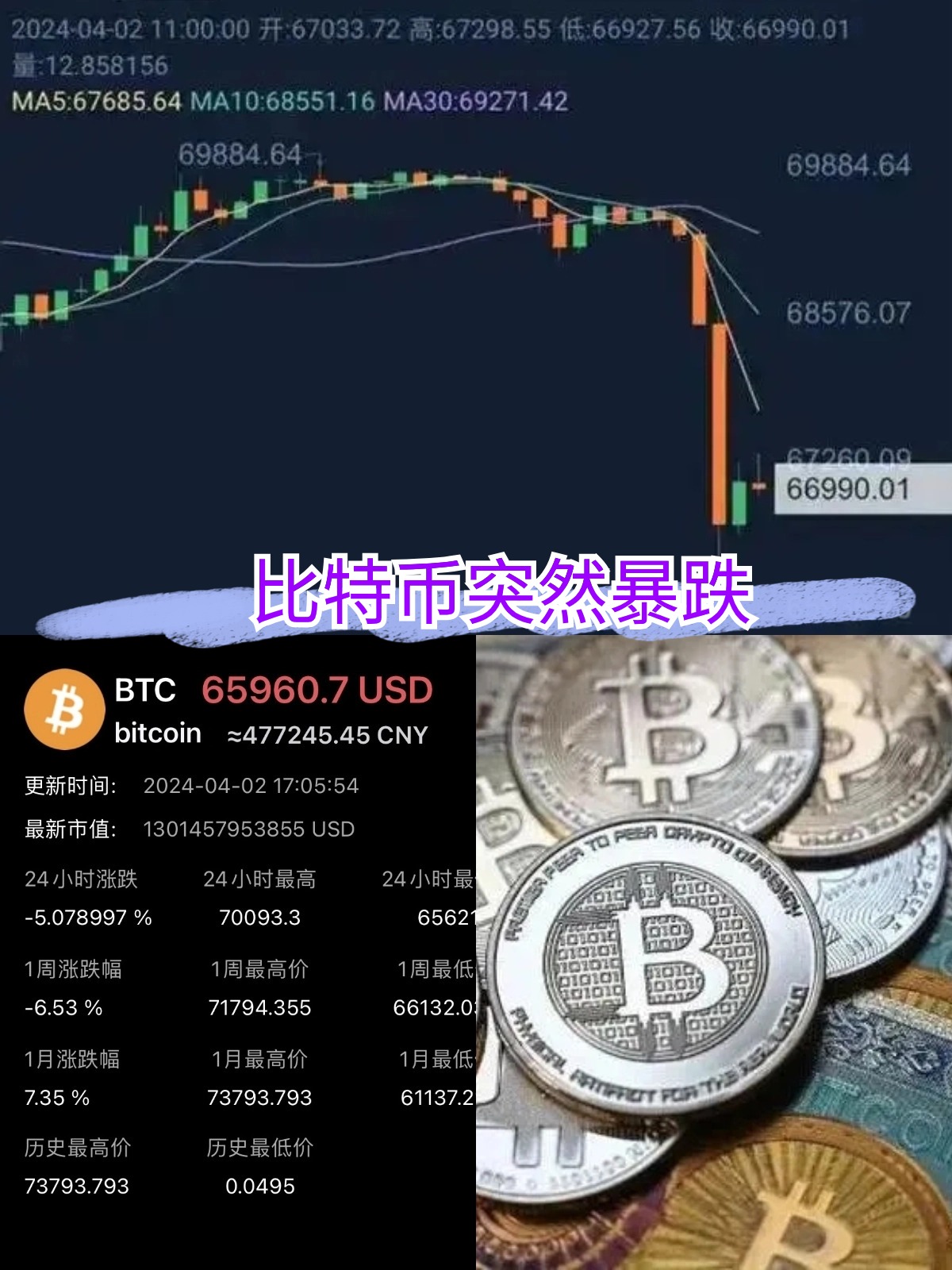 比特币投资骗局被揭发，已有超20人被骗！！