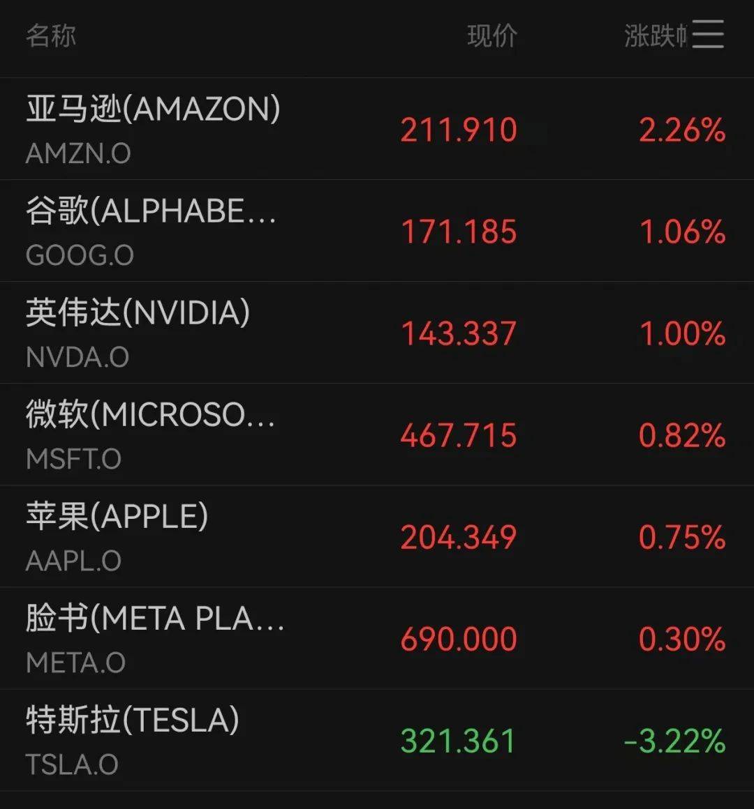半岛体育app-美联储创下年内新高，上扬幅高达OP%，还能追吗？