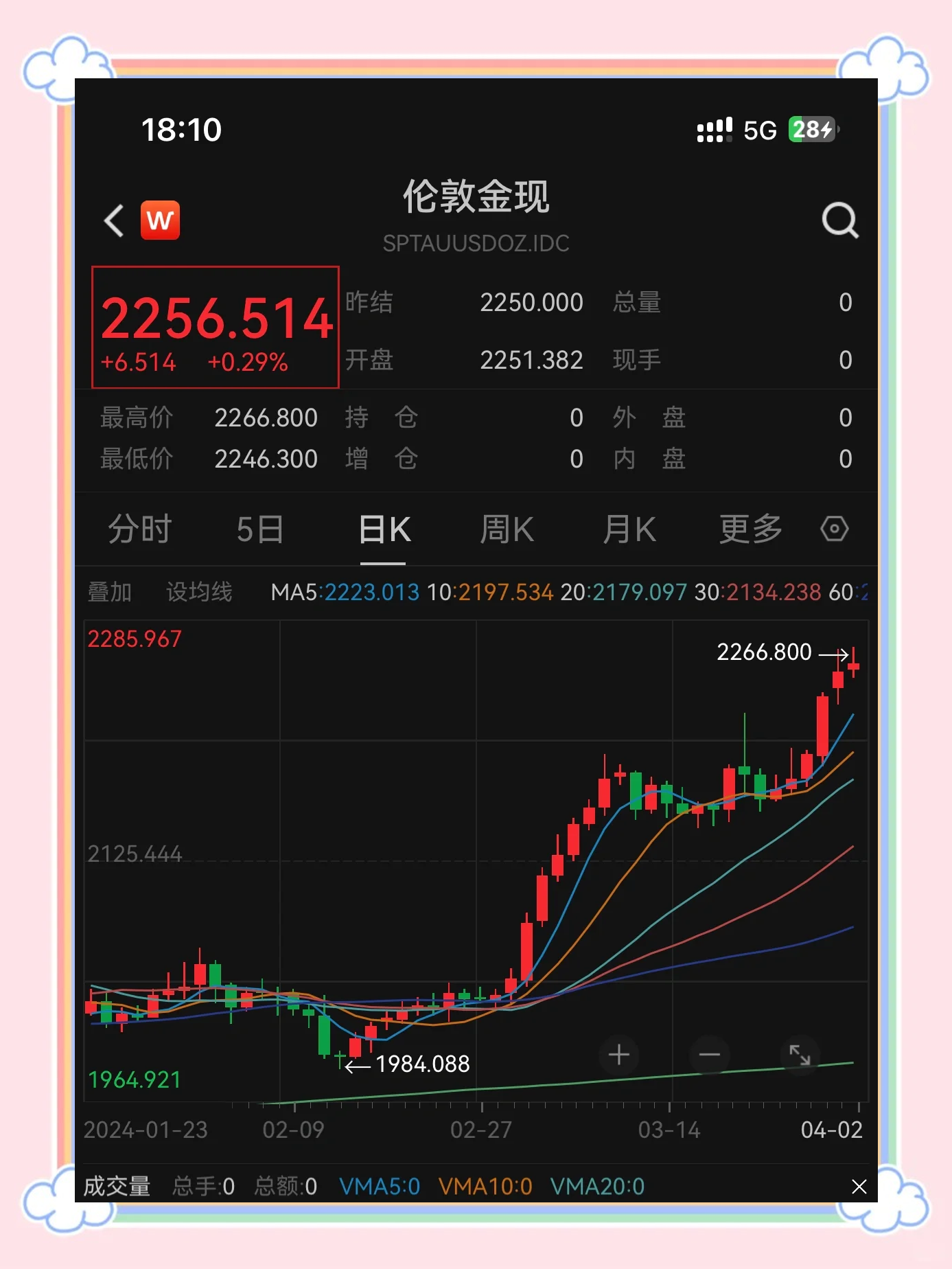 半岛体育app-ARB冲破7.53美元大关，牛市是否已来临？
