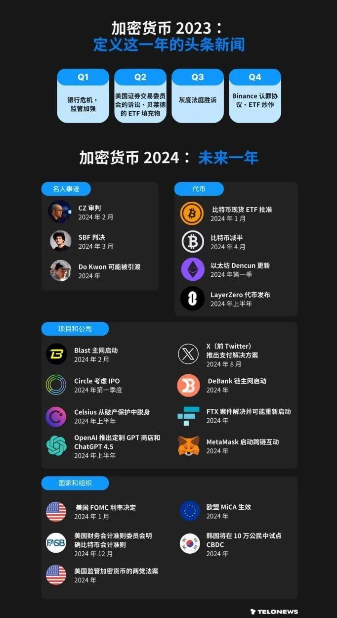 专家称加密市场将在年底冲破34.39美元，引发引发关注，投资者瞩目