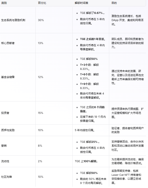 官方网站-币安币空投即将开始，参与用户将获106枚代币的简单介绍
