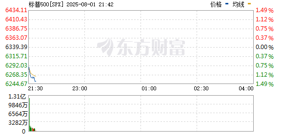 体育娱乐-Coinbase紧急遇到安全漏洞，损失高至6.97万美元