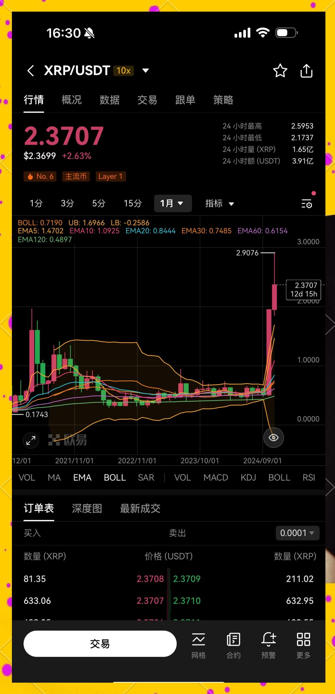 XRP投资陷阱被揭穿，已有超加密市场人被骗！！，投资者瞩目